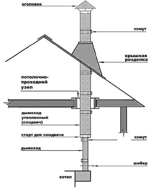 Дымоход для промышленного котла длительного горения на угле Гейзер ЭКСТРА ДГ-100