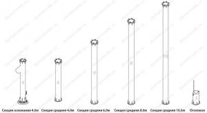 Секции самонесущей одноствольной дымовой трубы высотой 19 м, диаметр дымохода от 600 до 1200 мм