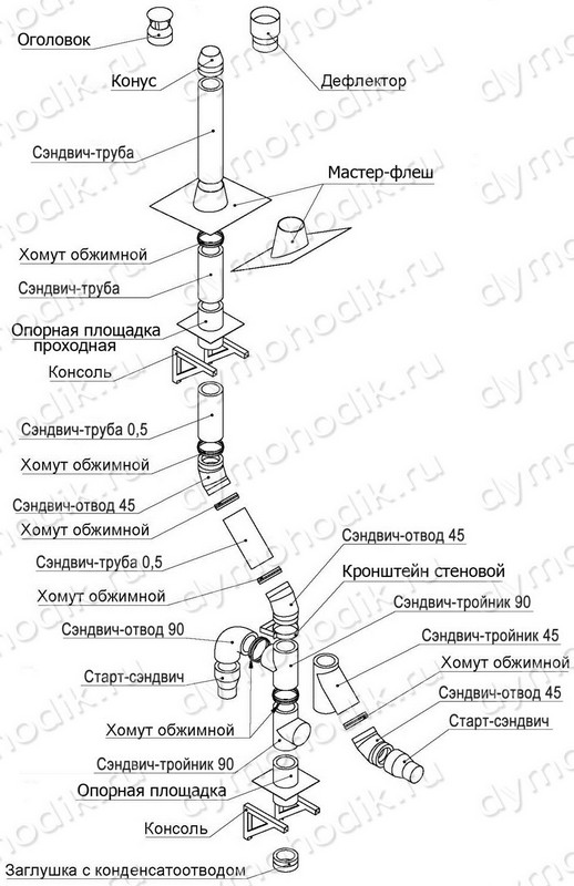 Схема сборки дымоходов от dymohodik.ru